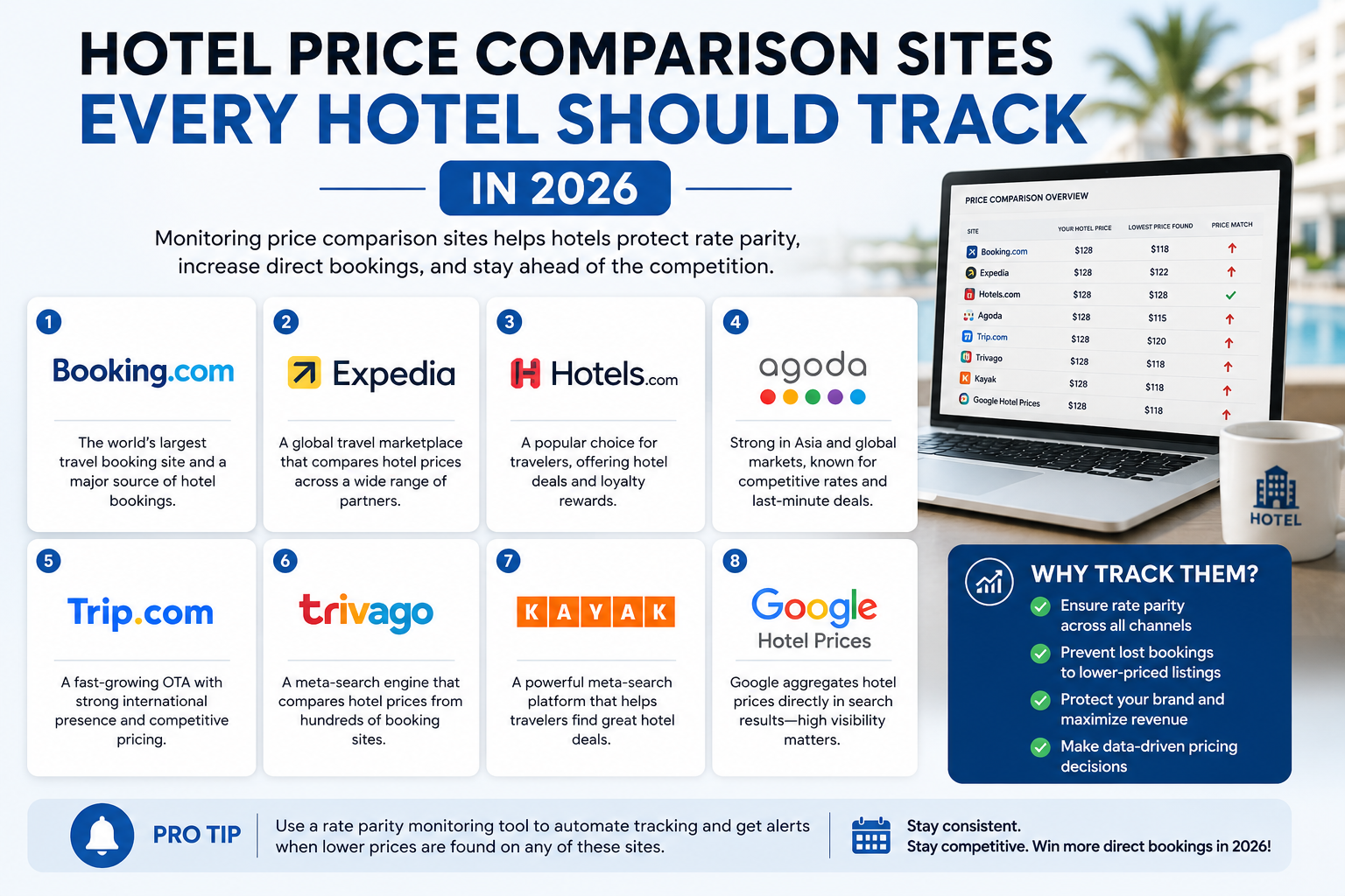 Hotel Price Comparison Sites Every Hotel Should Track in 2026