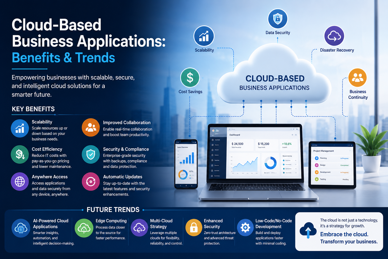 Cloud Based Business Applications: Benefits, Challenges, and Future Trends